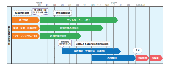 採用内定の法的性質の補足説明図